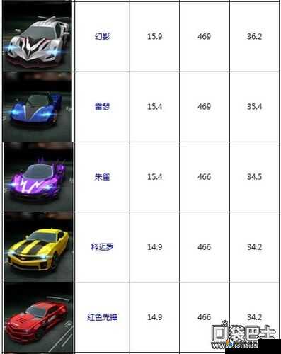 天天飞车新R车寒星全面解析：属性特征与性能优势揭秘