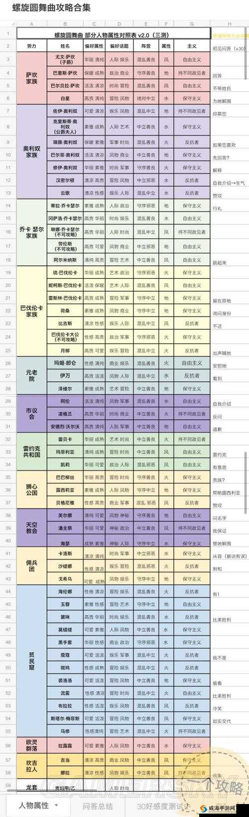 螺旋圆舞曲：尤文好感问答攻略，女仆集会选白兰地
