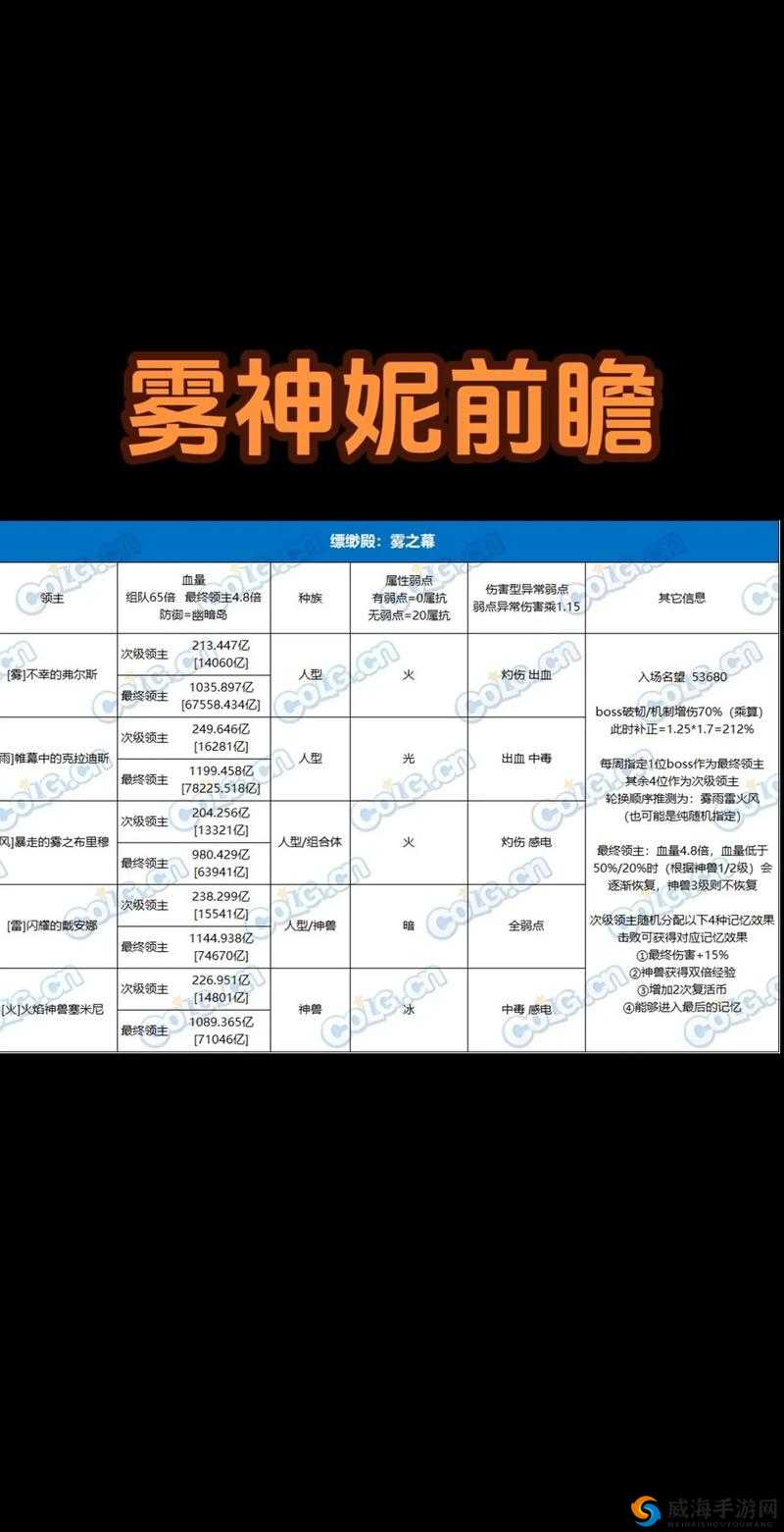 神之物语地下城玩法全解析 踏上变强之旅