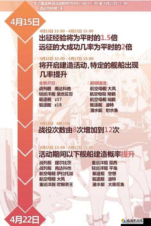 战舰少女航母建造攻略：建造公式及变形全解析