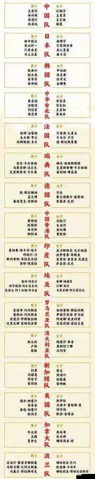 《啪啪炮弹兵》入门攻略：国名将尽在掌握