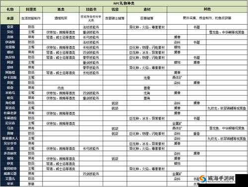 猎魂觉醒：提升 NPC 好感度与获取符文的技巧