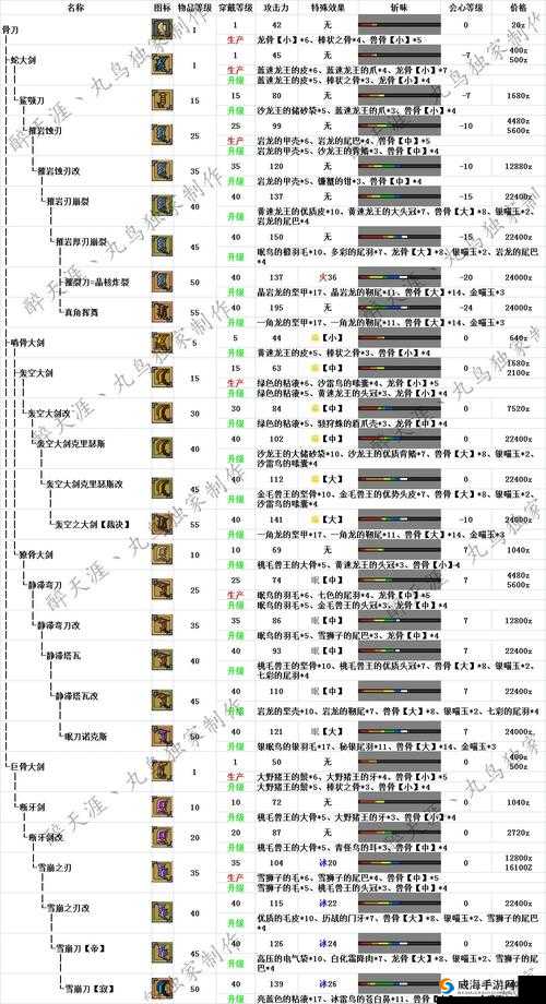 大武当之剑新手攻略:快速升级秘籍大公开