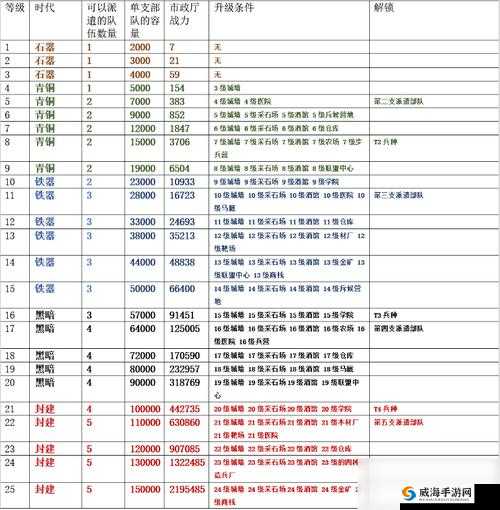 《国时代ol》新手建筑升级策略详解与心得分享:建筑繁荣之路初探与成长体验谈