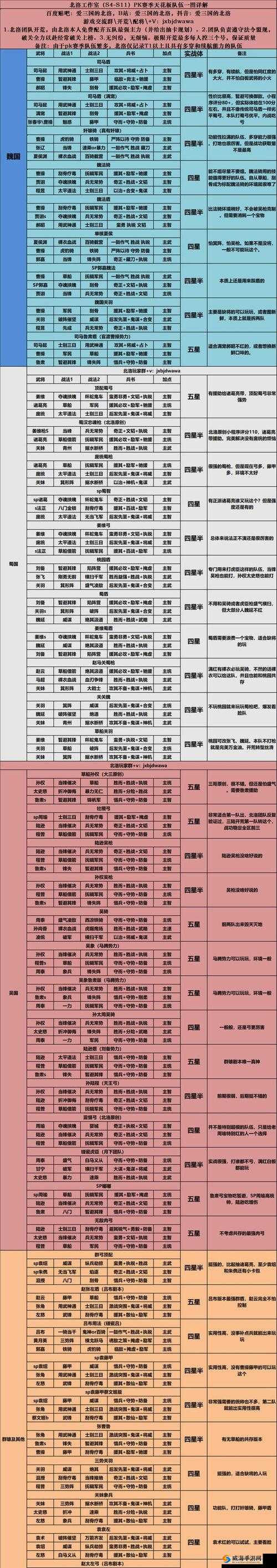 《萌将来了》新手必备兵法攻略