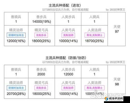 红警 OL 手游盟军司令争夺战：兵种搭配与流派玩法全攻略