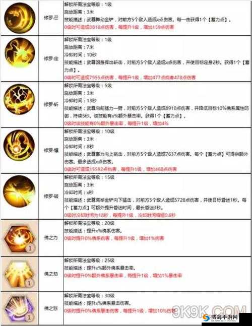 蜀门手游新手入门 PK 技巧全攻略