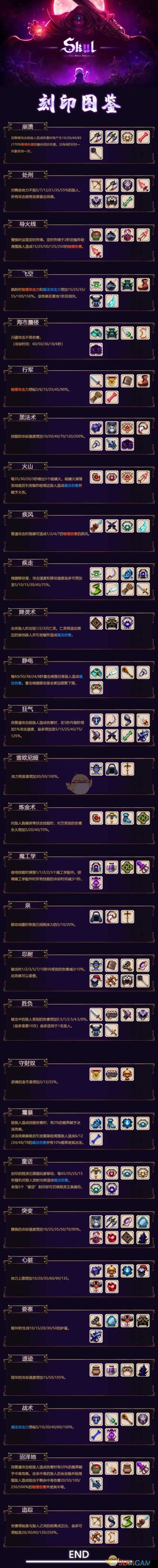 天天酷跑巴哈姆特削弱后技能属性图鉴解析：月日调整效果览