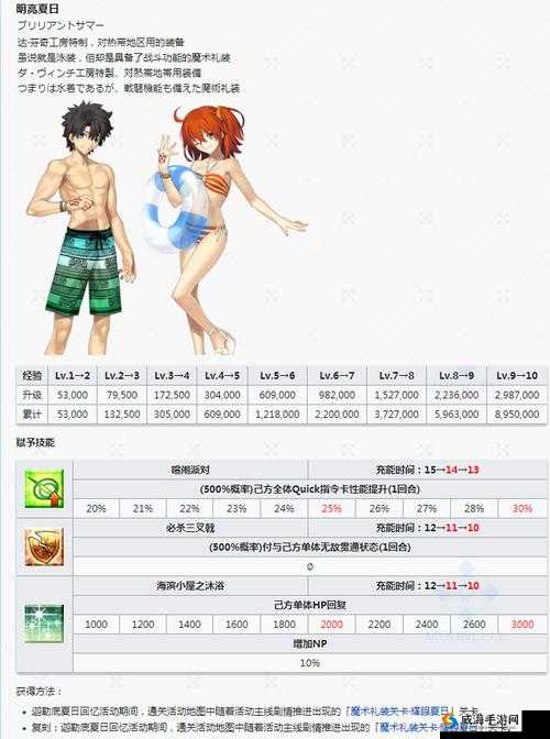 FGO 国服泳装活动新增御主礼装与素材详细介绍