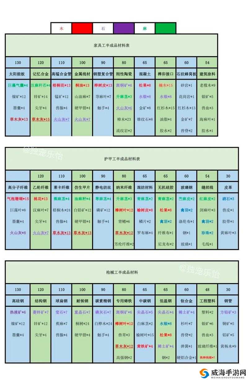 明日之后：同居条件解析与方法