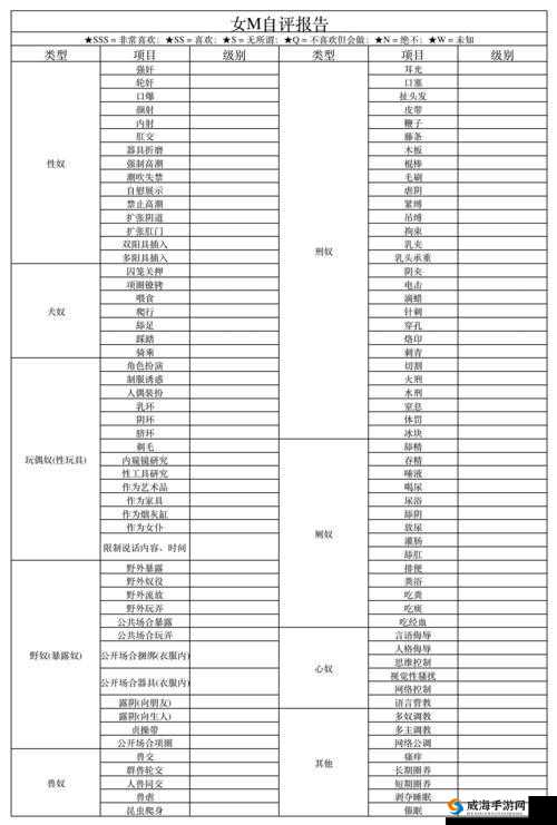 SM属性自测表测试：探索内心的隐秘倾向