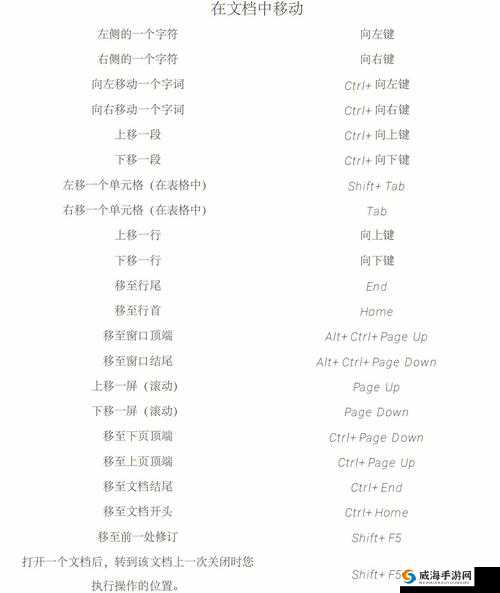 《猎神OL》新手必备:轻松掌握设置快捷键指南,畅游游戏世界