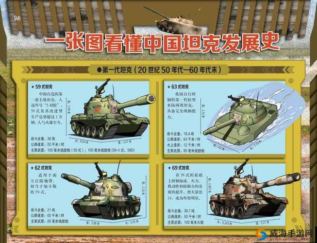 59 式与 62 式区别简述