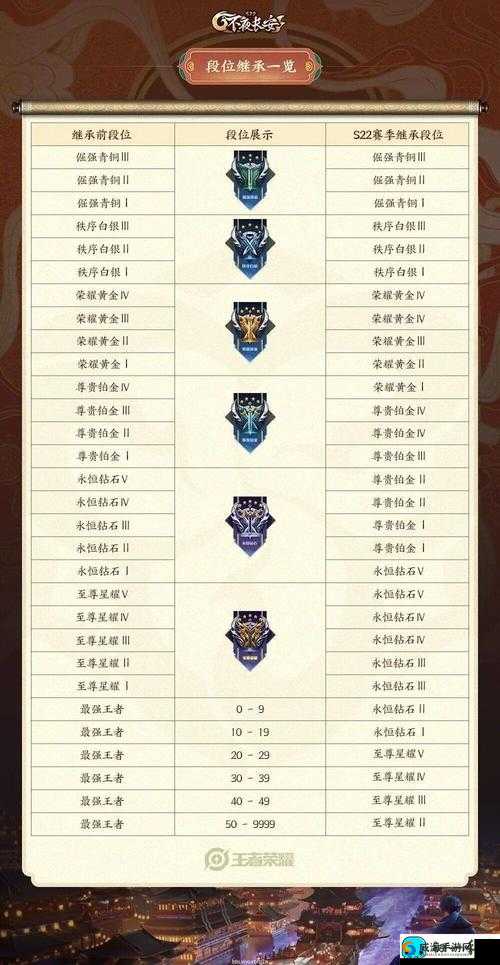 王者荣耀 S7 排位上分攻略:快速上王者的终极技巧解析