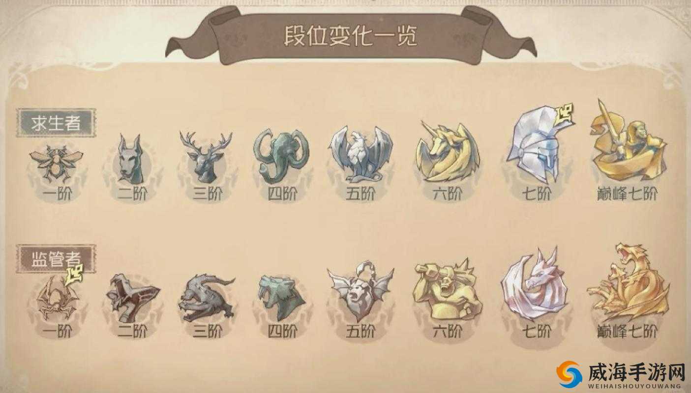 6 阶求生者排位上分阵容推荐秘籍