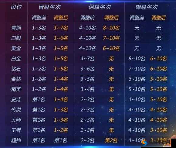 球球大作战：挑战段位，星级任务攻略与奖励全知道