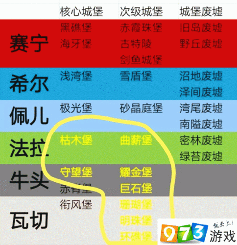 百年骑士团:详解叛军堡垒通关攻略秘籍