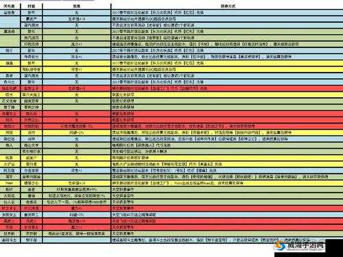 不思议迷宫：破碎大陆，元素搭配攻略