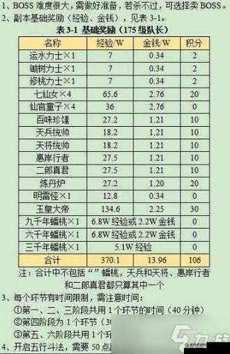 灵妖记手游桃源幻境副本详细玩法介绍 新手必看的通关秘籍与技巧攻略
