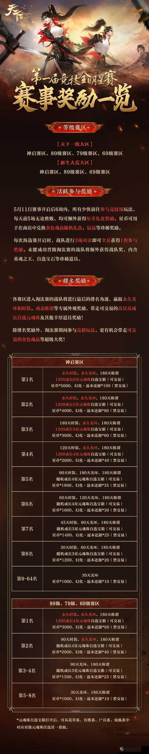 天下HD草灵元魂解析与攻略：元魂系统深度挖掘与实战指南