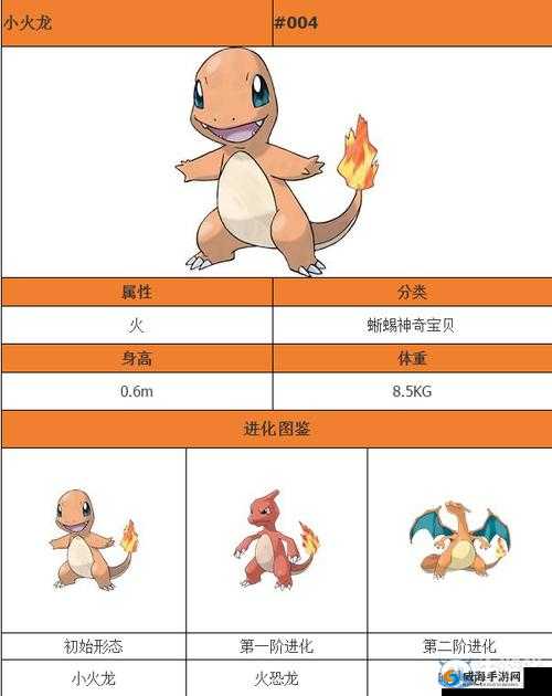 《口袋妖怪复刻：喷火龙配招技巧全解析》
