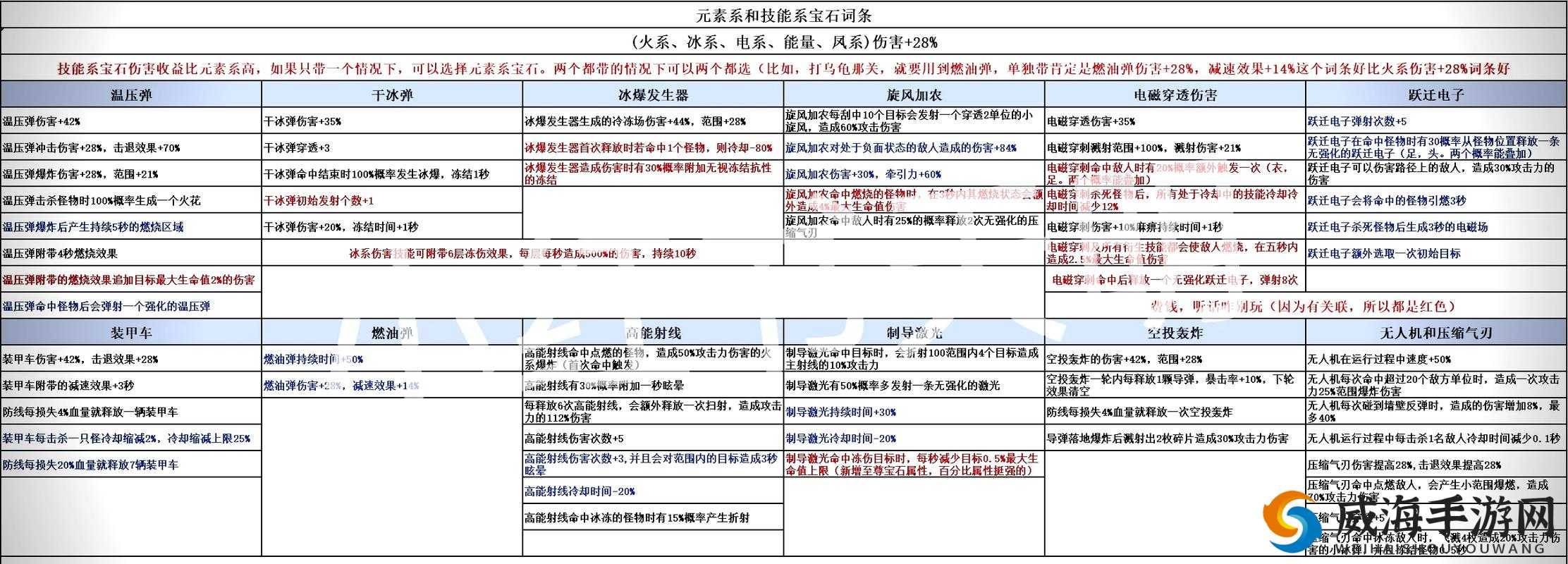 功夫宠物宇宙中白龙合成方法详细攻略大揭秘