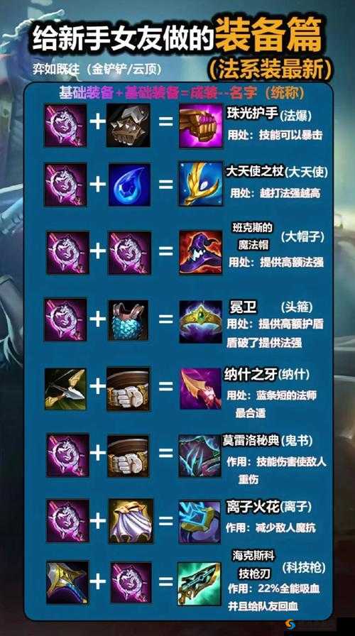 英雄联盟:骑士之盟,超性价比辅助装备上线