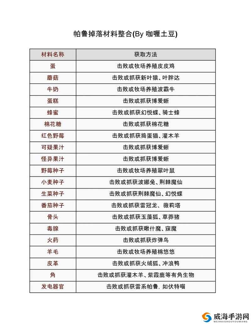 小虾米闯江湖数据总结与中期注意事项全面汇总