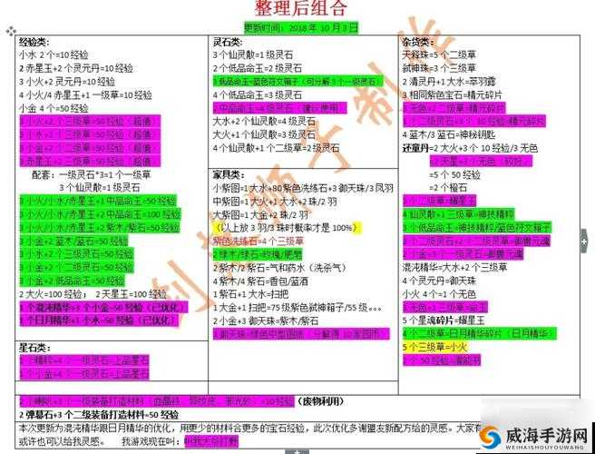 轩辕传奇手游装备重铸系统详细攻略指南