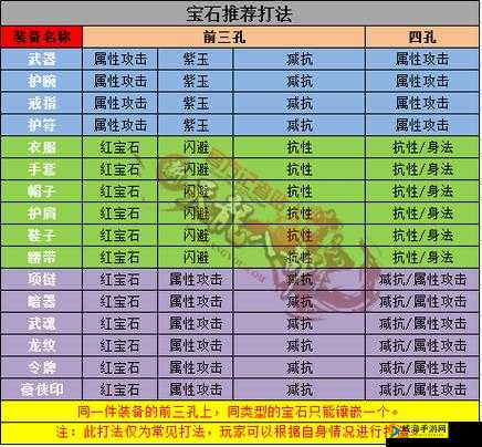 《明珠传奇》宝石镶嵌与装备强化附魔攻略心得分享