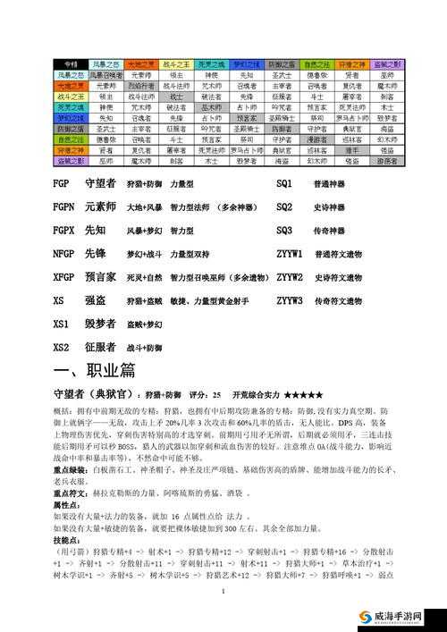 仙境情缘符文系统全面解析 不同职业与场景下的最佳搭配攻略指南