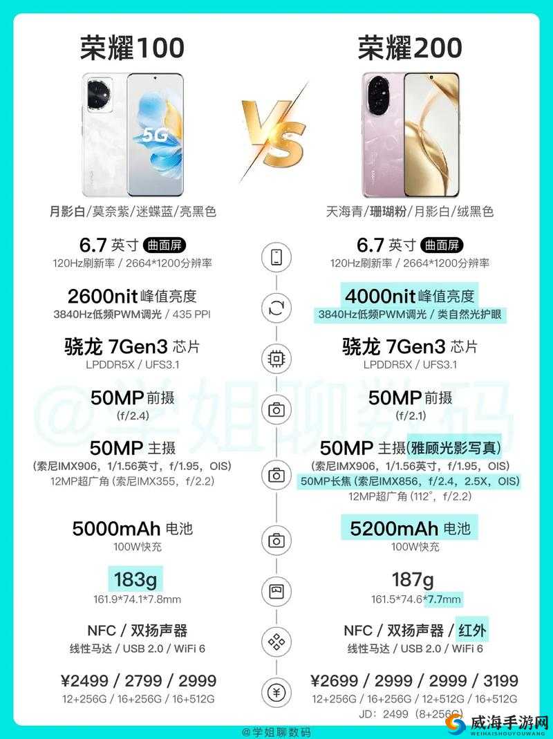 天堂荣耀：升级进阶攻略 100 级后该做什么