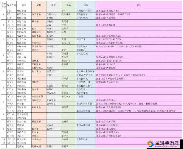 明日之后沙石堡：动物与植物资源全览