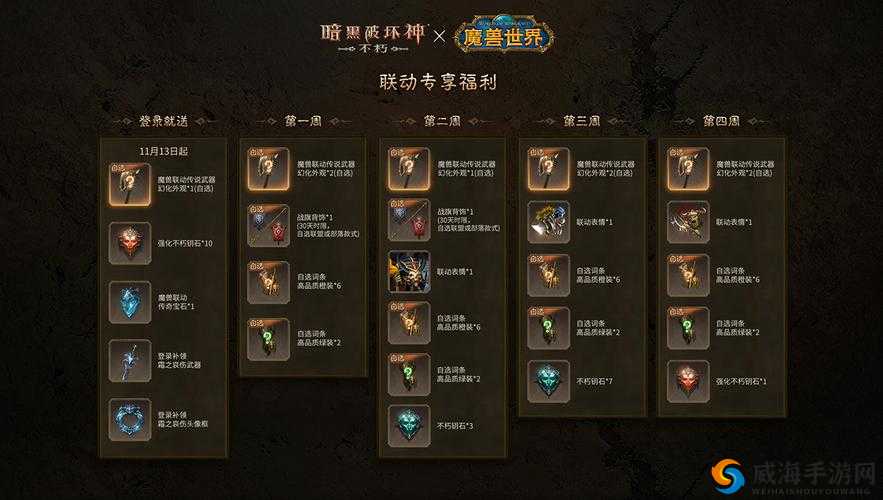 《魔兽归来》最强英雄养成手册：战力深度解析