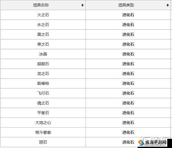 口袋妖怪复刻新版本携带品完全解析：全新装备道具汇总介绍