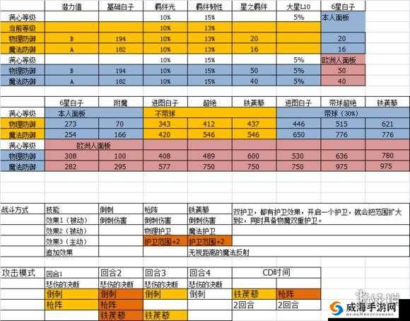 梦幻模拟战战士型英雄附魔攻略