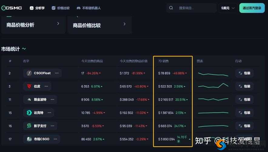 csgoskins 饰品交易平台