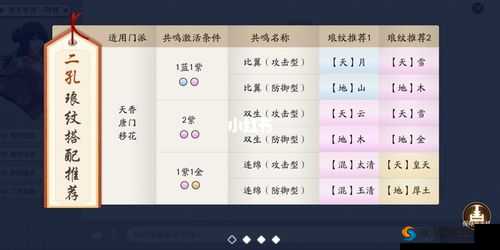天涯明月刀手游唐门 PVE 技能搭配与连招顺序全解析