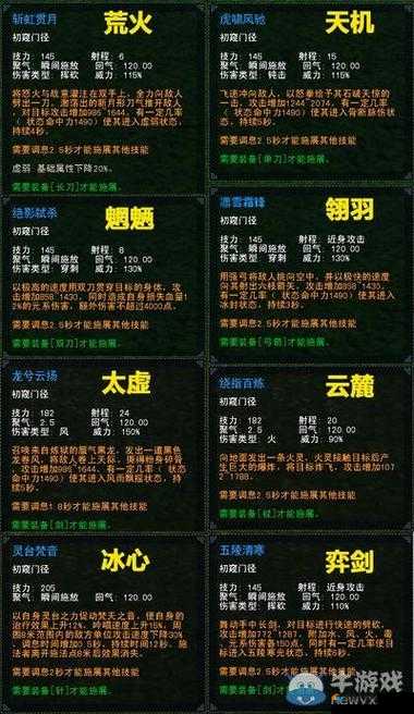 永恒战士 3 火男 BOSS 技能解析与心得分享