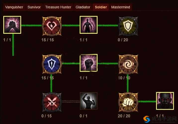 暗黑破坏神手游猎魔人最强物理集束流技能搭配详细攻略指南