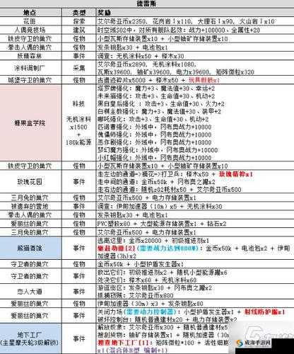 不思议迷宫周年庆新手快速推图攻略：高效上手秘籍分享