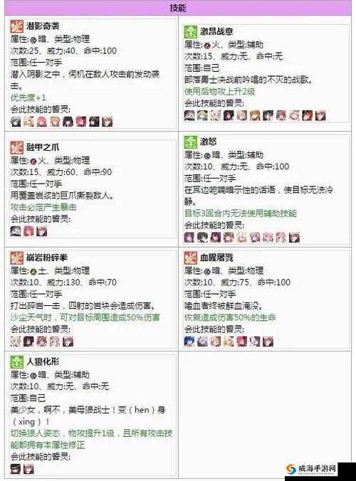 方舟指令最强 UR 及优先培养誓灵详细介绍与选择指南