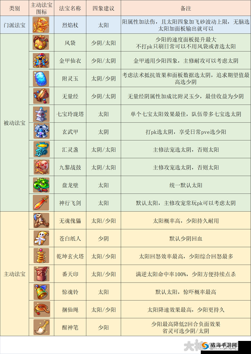 寻仙手游仙阶令道具——提升职业战力的关键法宝作用究竟多大