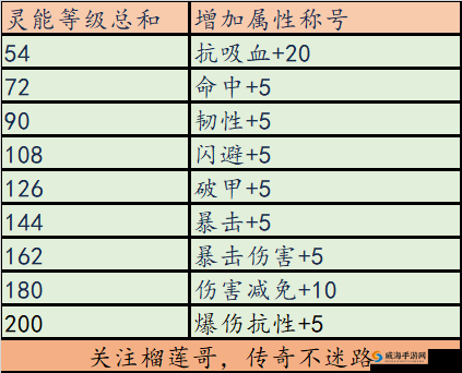 剑王朝手游好友交互系统功能玩法全解析