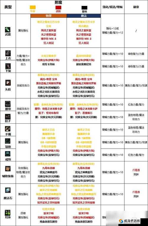 梦幻模拟战弓兵附魔属性选择及技巧建议——璜铯篇