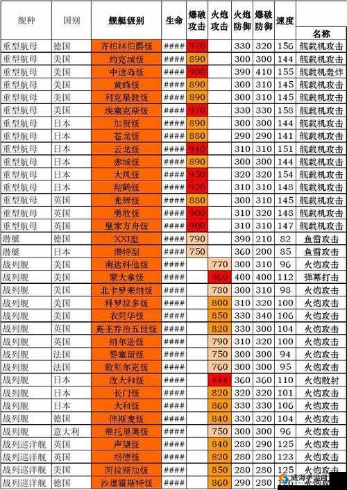CF 荒岛特训单人僵尸房打法解析 轻松拿橙色武器
