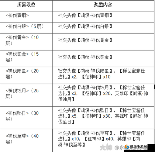 旅行物语中击杀混沌兽的丰厚奖励全览及解析
