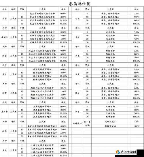 战争 Online 最强兵种抉择 究竟培养哪种兵种更厉害