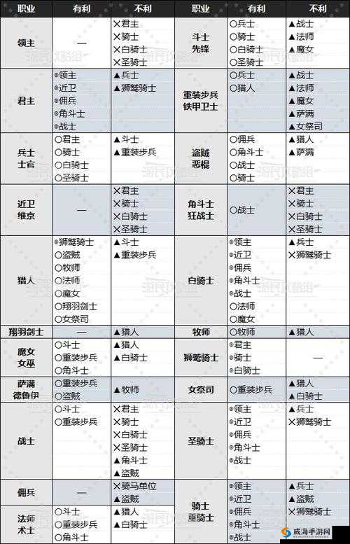 梦想帝王手游兵种克制全析与阵容搭配精妙解读