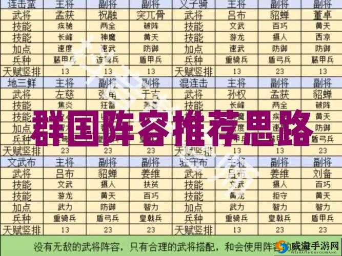 傲世群英传最强阵容搭配攻略 厉害武将选择技巧
